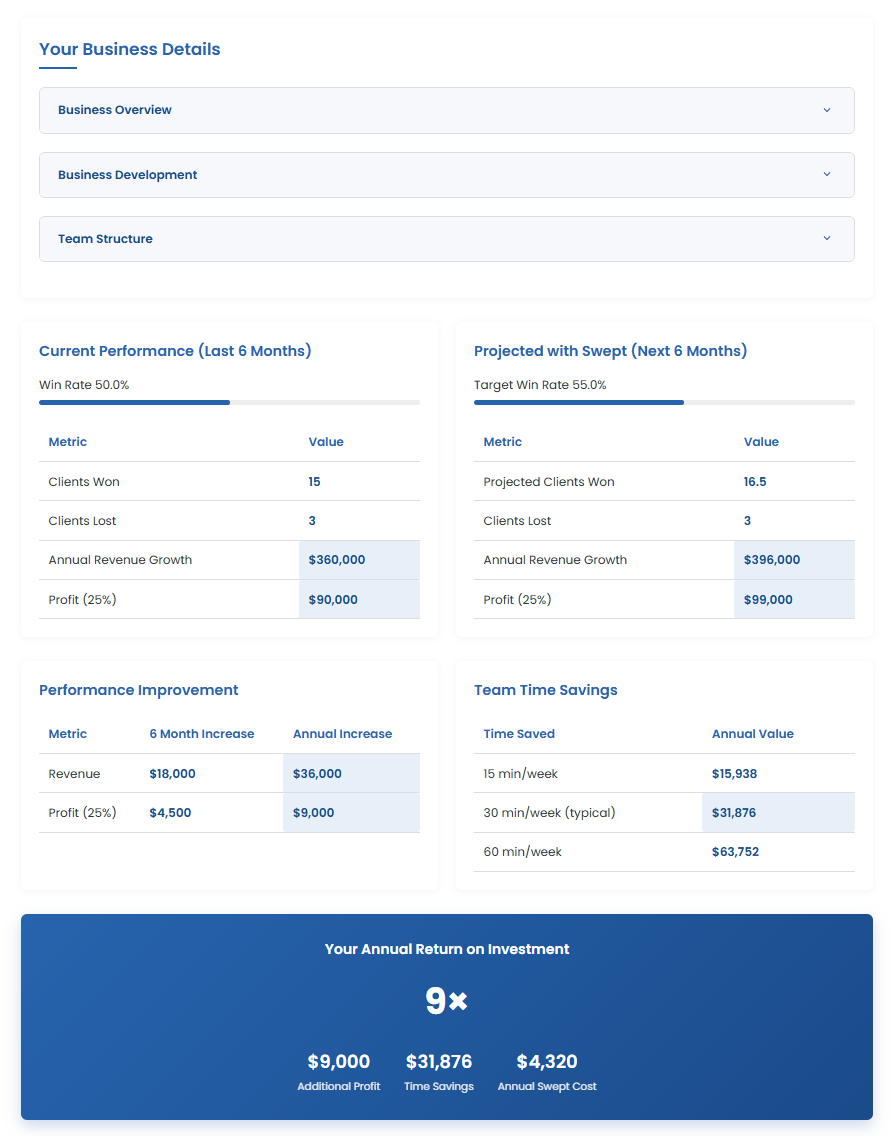 swept-roi-calculator