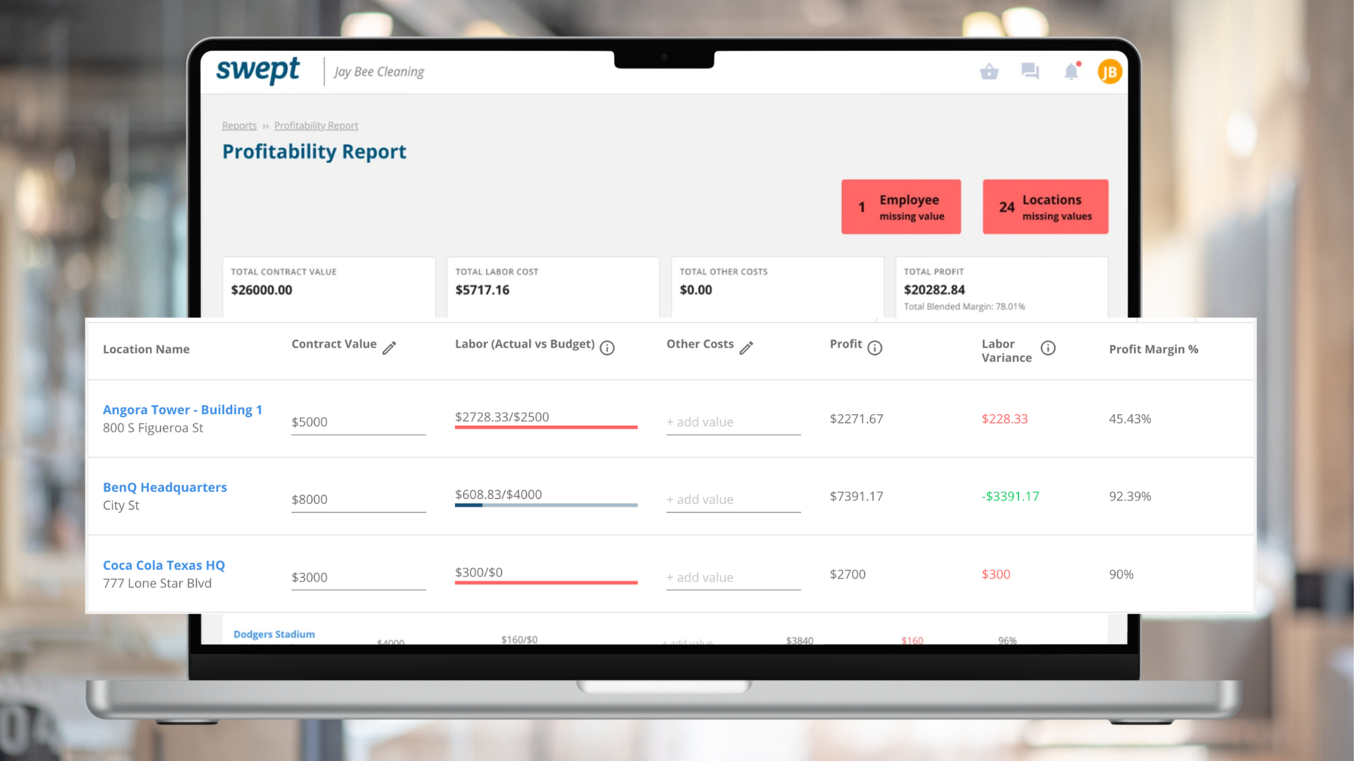 Profitability Report in Swept